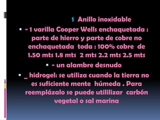 1 Anillo inoxidable
 - 1 varilla Cooper Wells enchaquetada :
     parte de hierro y parte de cobre no
   enchaquetada toda : 100% cobre de
   1.50 mts 1.8 mts 2 mts 2.2 mts 2.5 mts
           - un alambre desnudo
 _ hidrogel: se utiliza cuando la tierra no
     es suficiente mente húmeda . Para
  reemplázalo se puede utililizar carbón
              vegetal o sal marina
 