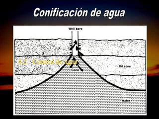 8.2 Control de agua




             ING. RICARDO ESPINOSA
                     RAMOS
 