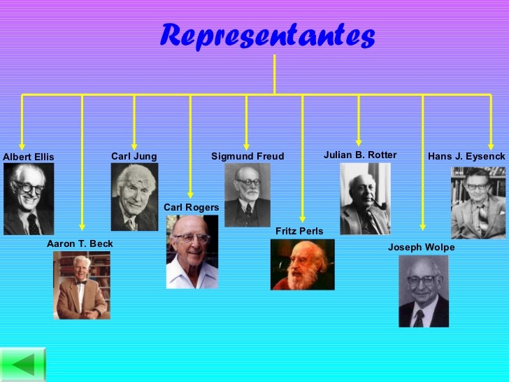 Psicología Clínica