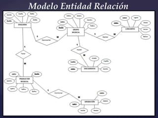 Modelo Entidad Relación