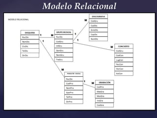 Modelo Relacional