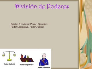 División de Poderes

Existen 3 poderes: Poder Ejecutivo,
Poder Legislativo, Poder Judicial
 