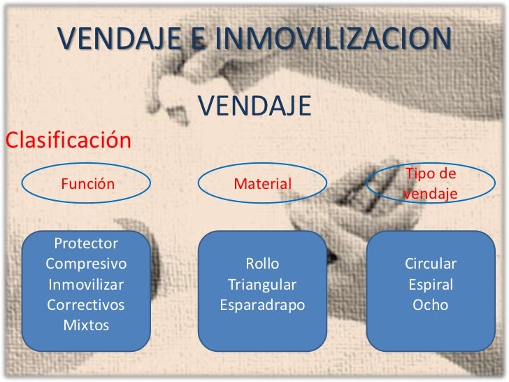 Vendajes e inmovilización