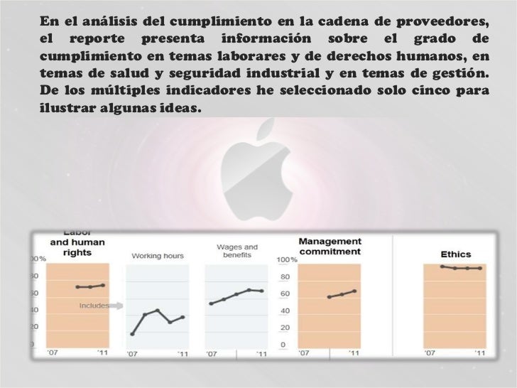 cadena de valor rse pedro espino vargas rse en la cadena de valor de apple cadena de valor rse pedro espino vargas rse en la cadena de valor de apple