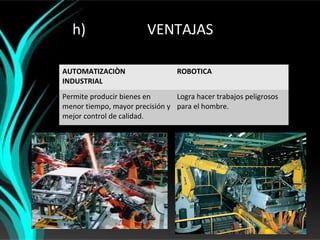 h)                    VENTAJAS

AUTOMATIZACIÒN                   ROBOTICA
INDUSTRIAL
Permite producir bienes en      Logra hacer trabajos peligrosos
menor tiempo, mayor precisión y para el hombre.
mejor control de calidad.
 