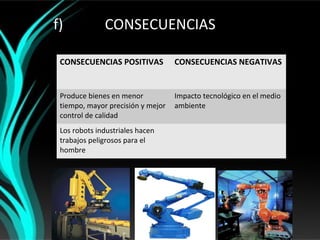 f)            CONSECUENCIAS

 CONSECUENCIAS POSITIVAS           CONSECUENCIAS NEGATIVAS


 Produce bienes en menor           Impacto tecnológico en el medio
 tiempo, mayor precisión y mejor   ambiente
 control de calidad
 Los robots industriales hacen
 trabajos peligrosos para el
 hombre
 