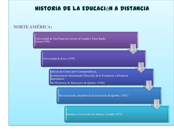 Curso de historia a distancia