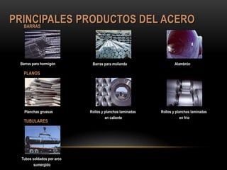 PRINCIPALES PRODUCTOS DEL ACERO
  BARRAS




 Barras para hormigón        Barras para molienda                 Alambrón

   PLANOS




   Planchas gruesas         Rollos y planchas laminadas   Rollos y planchas laminadas
                                     en caliente                      en frío
   TUBULARES




  Tubos soldados por arco
         sumergido
 