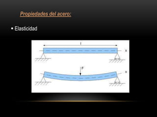 Propiedades del acero:

 Elasticidad
 