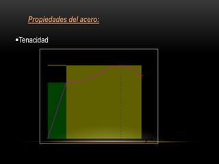 Propiedades del acero:

Tenacidad
 