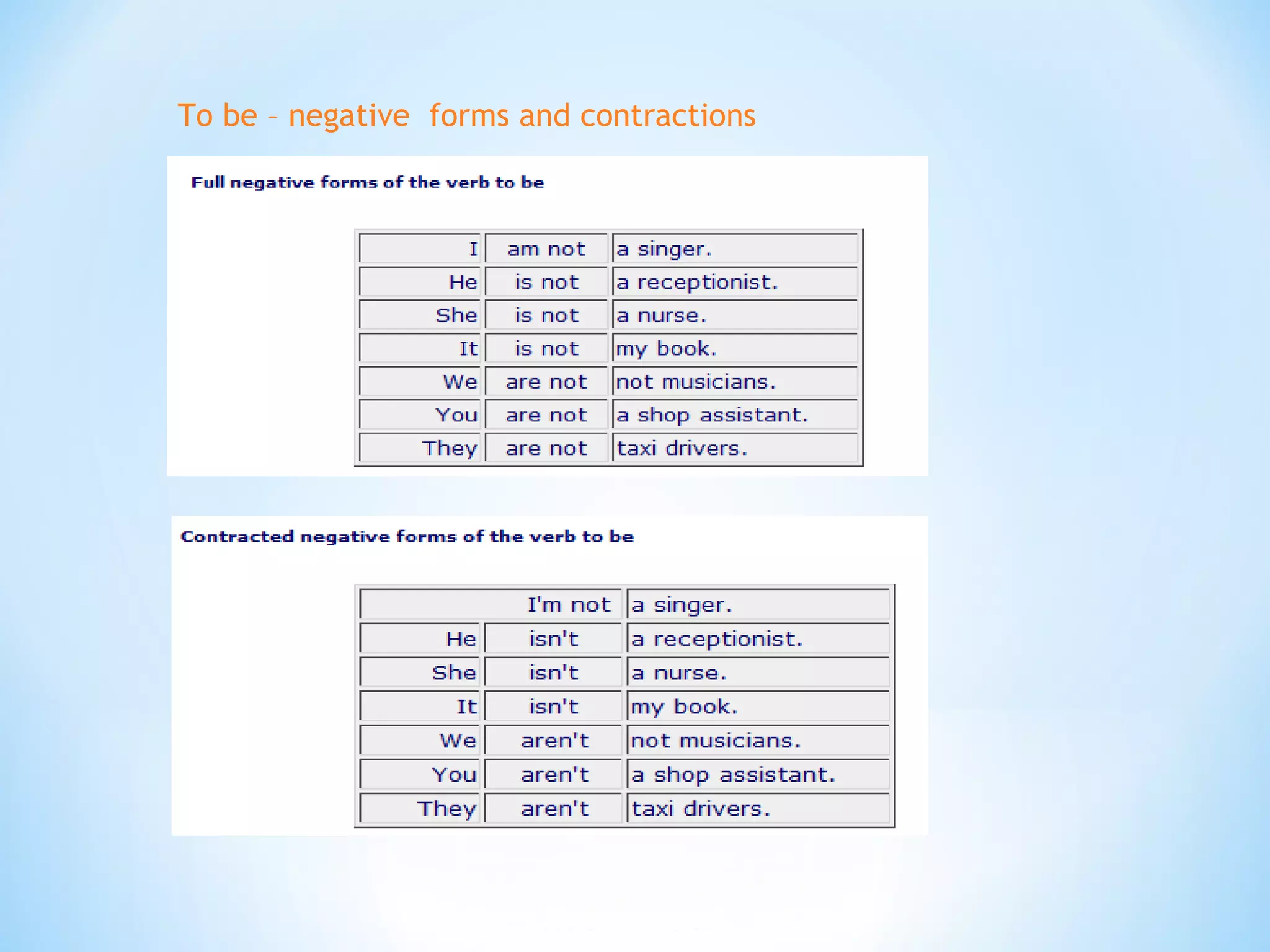 To be – negative forms and contractions