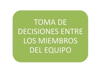 TOMA DE
DECISIONES ENTRE
 LOS MIEMBROS
   DEL EQUIPO
 