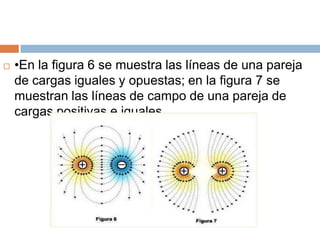    •En la figura 6 se muestra las líneas de una pareja
    de cargas iguales y opuestas; en la figura 7 se
    muestran las líneas de campo de una pareja de
    cargas positivas e iguales.
 