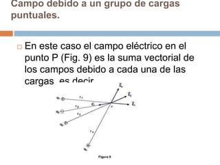 Campo debido a un grupo de cargas
puntuales.


    En este caso el campo eléctrico en el
     punto P (Fig. 9) es la suma vectorial de
     los campos debido a cada una de las
     cargas, es decir,
 
