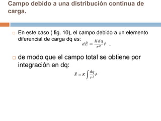 Campo debido a una distribución continua de
carga.


    En este caso ( fig. 10), el campo debido a un elemento
     diferencial de carga dq es:


    de modo que el campo total se obtiene por
     integración en dq:
 