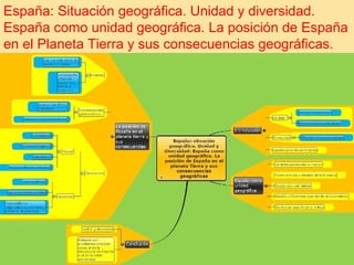 España: Situación geográfica. Unidad y diversidad.
España como unidad geográfica. La posición de España
en el Planeta Tierra y sus consecuencias geográficas.
 
