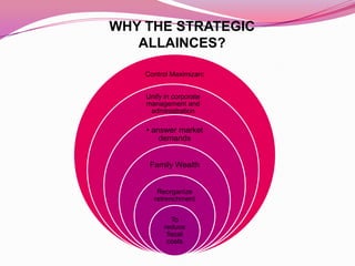 WHY THE STRATEGIC
   ALLAINCES?

    Control Maximizarc


    Unify in corporate
    management and
     administration

    • answer market
        demands


     Family Wealth


       Reorganize
      retrenchment


             To
          reduce
           fiscal
           costs
 