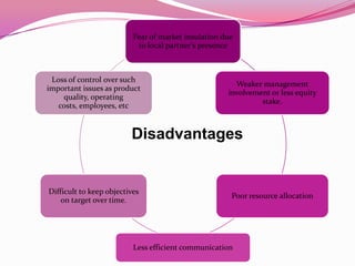 Fear of market insulation due
                           to local partner's presence



 Loss of control over such
                                                       Weaker management
important issues as product
                                                     involvement or less equity
    quality, operating
                                                              stake.
   costs, employees, etc


                         Disadvantages


Difficult to keep objectives
                                                      Poor resource allocation
    on target over time.




                          Less efficient communication
 