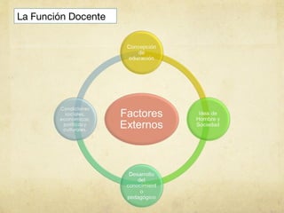 La Función Docente
 