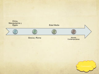 Conclusión.
Conclusión.
 