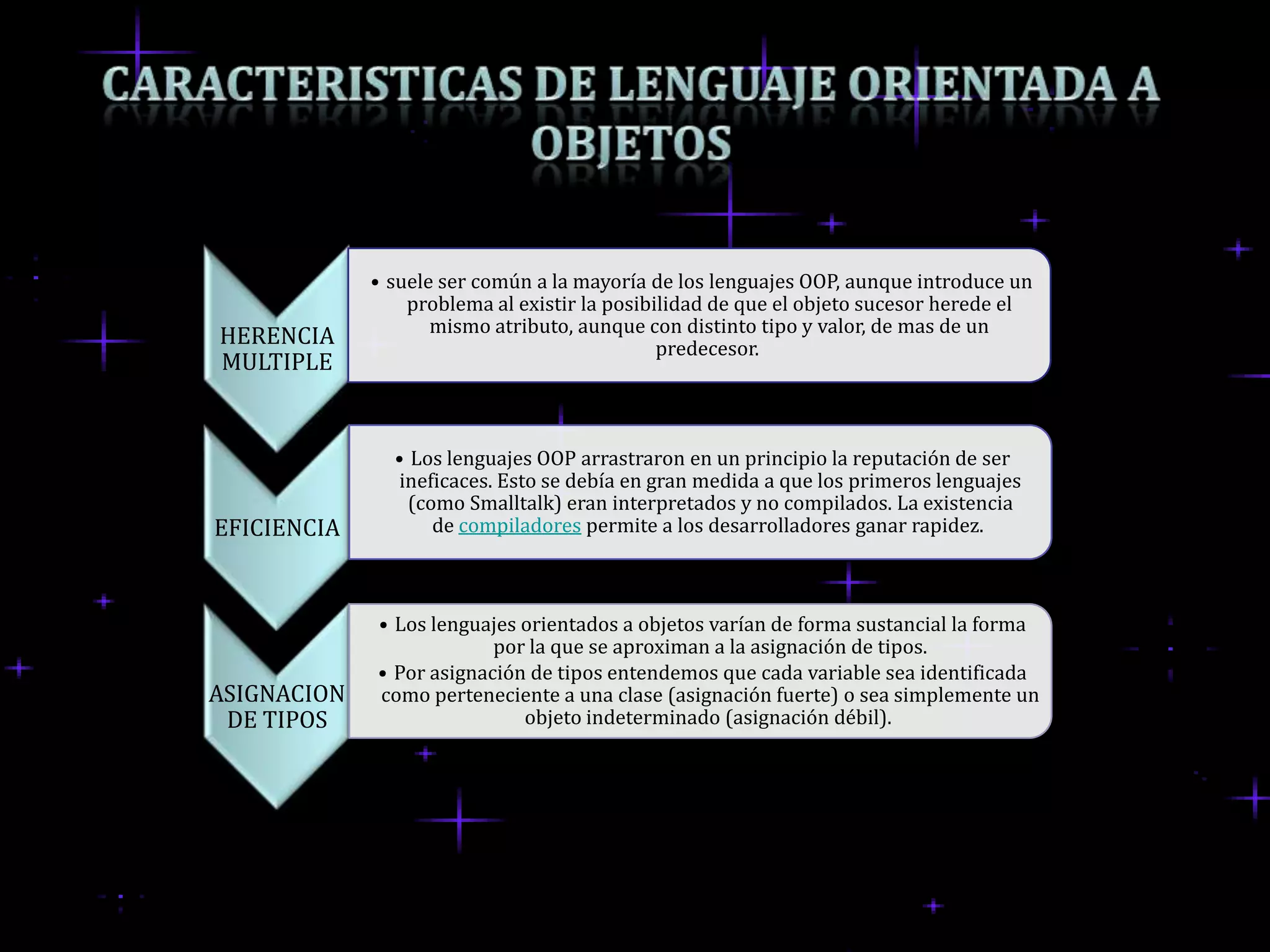 • suele ser común a la mayoría de los lenguajes OOP, aunque introduce un
                 problema al existir la posibilidad de que el objeto sucesor herede el
                    mismo atributo, aunque con distinto tipo y valor, de mas de un
HERENCIA                                      predecesor.
MULTIPLE


               • Los lenguajes OOP arrastraron en un principio la reputación de ser
               ineficaces. Esto se debía en gran medida a que los primeros lenguajes
                 (como Smalltalk) eran interpretados y no compilados. La existencia
EFICIENCIA          de compiladores permite a los desarrolladores ganar rapidez.



             • Los lenguajes orientados a objetos varían de forma sustancial la forma
                          por la que se aproximan a la asignación de tipos.
             • Por asignación de tipos entendemos que cada variable sea identificada
ASIGNACION   como perteneciente a una clase (asignación fuerte) o sea simplemente un
 DE TIPOS                    objeto indeterminado (asignación débil).
 