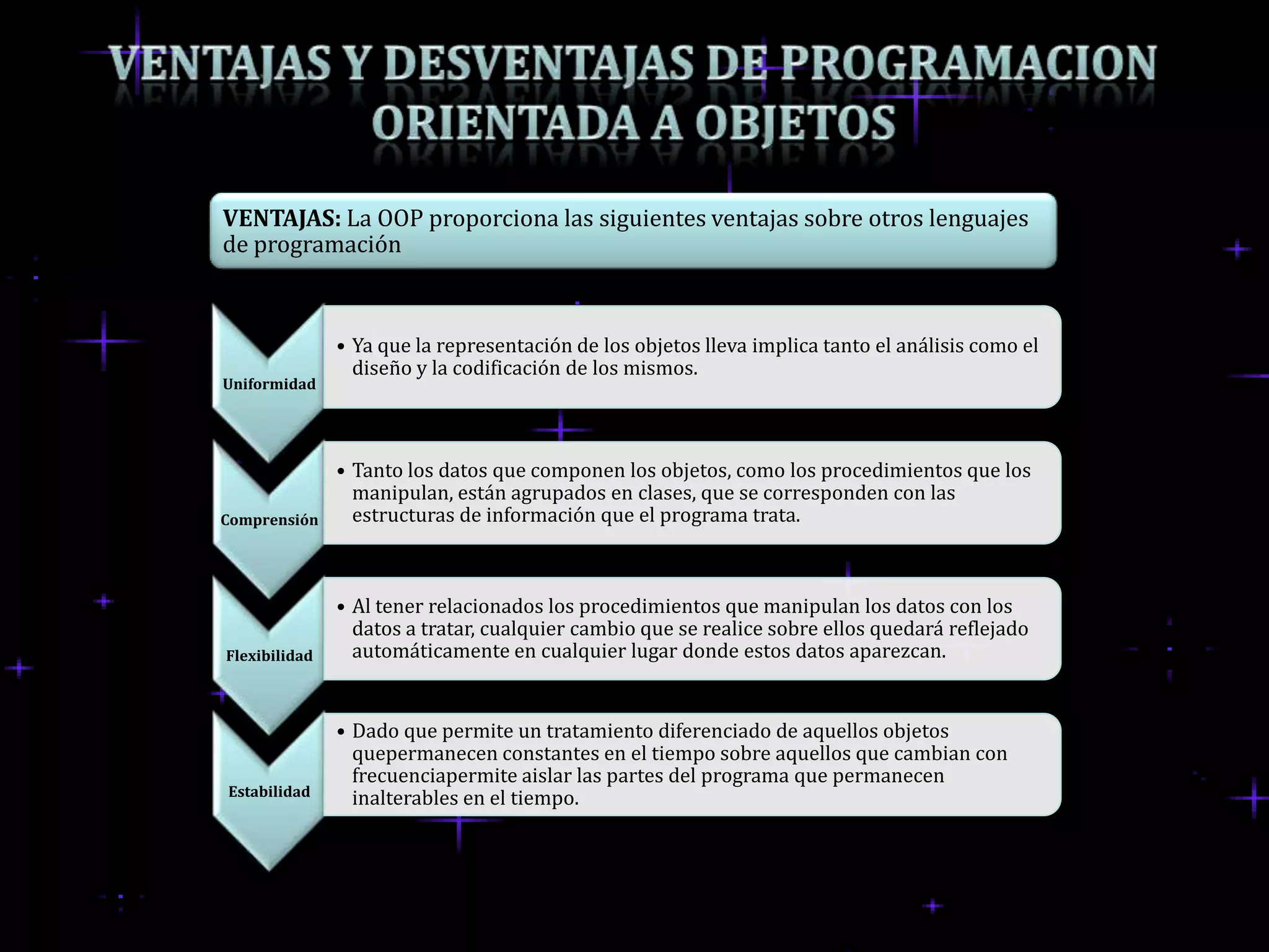 VENTAJAS: La OOP proporciona las siguientes ventajas sobre otros lenguajes
de programación



               • Ya que la representación de los objetos lleva implica tanto el análisis como el
                 diseño y la codificación de los mismos.
Uniformidad




               • Tanto los datos que componen los objetos, como los procedimientos que los
                 manipulan, están agrupados en clases, que se corresponden con las
Comprensión      estructuras de información que el programa trata.



               • Al tener relacionados los procedimientos que manipulan los datos con los
                 datos a tratar, cualquier cambio que se realice sobre ellos quedará reflejado
Flexibilidad     automáticamente en cualquier lugar donde estos datos aparezcan.


               • Dado que permite un tratamiento diferenciado de aquellos objetos
                 quepermanecen constantes en el tiempo sobre aquellos que cambian con
                 frecuenciapermite aislar las partes del programa que permanecen
Estabilidad      inalterables en el tiempo.
 
