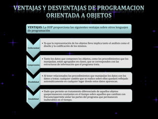 VENTAJAS: La OOP proporciona las siguientes ventajas sobre otros lenguajes
de programación



               • Ya que la representación de los objetos lleva implica tanto el análisis como el
                 diseño y la codificación de los mismos.
Uniformidad




               • Tanto los datos que componen los objetos, como los procedimientos que los
                 manipulan, están agrupados en clases, que se corresponden con las
Comprensión      estructuras de información que el programa trata.



               • Al tener relacionados los procedimientos que manipulan los datos con los
                 datos a tratar, cualquier cambio que se realice sobre ellos quedará reflejado
Flexibilidad     automáticamente en cualquier lugar donde estos datos aparezcan.


               • Dado que permite un tratamiento diferenciado de aquellos objetos
                 quepermanecen constantes en el tiempo sobre aquellos que cambian con
                 frecuenciapermite aislar las partes del programa que permanecen
Estabilidad      inalterables en el tiempo.
 