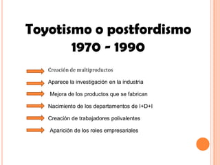 Toyotismo o postfordismo
       1970 - 1990
   Creación de multiproductos

   Aparece la investigación en la industria

   Mejora de los productos que se fabrican

   Nacimiento de los departamentos de I+D+I

   Creación de trabajadores polivalentes

   Aparición de los roles empresariales
 