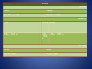 Horarios
                                                     Matutino:

Sábado                    Domingo:

8:30 am - 10:00 am        8:30 am - 10:00 am

                                                    Vespertino:

Lunes                Miércole   Viernes
                     s




8:30am - 10:00 am    8:30am     8:30am - 10:00 am
                     - 10:00
                     am



                                                     Nocturno:

Martes                    Jueves

7:00 pm – 9 pm            7:00 pm – 9 pm
 