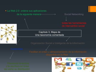  La Web 2.0 ordena sus aplicaciones
           de la siguiente manera                          Social Networking


                                                         todas las herramientas
                                                         de intercambio social

                                  Capítulo 3. Mapa de
                                Una taxonomía comentada


                            Organización Social e Inteligente de la Información

      Contenidos
                        Facilitan el orden y almacenamiento de la información
                                         disponible en la Red


   Favorecen la lectura
  y la escritura en línea
así como su distribución
 