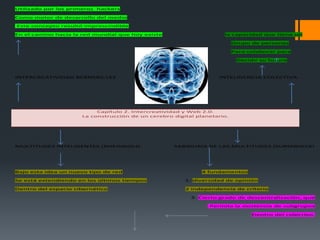 Utilizado por los primeros hackers

Como motor de desarrollo del medio

Este concepto resultó imprescindible

En el camino hacia la red mundial que hoy existe                    la capacidad que tiene un

                                                                         Grupo de personas

                                                                         Para colaborar para

                                                                          Decidir su futuro



INTERCREATIVIDAD BERNERS-LEE                                      INTELIGENCIA COLECTIVA




                          Capítulo 2. Intercreatividad y Web 2.0.
                     La construcción de un cerebro digital planetario.




MULTITUDES INTELIGENTES (RHEINGOLD.                SABIDURÍA DE LAS MULTITUDES (SUROWIECKI




Bajo esta idea un nuevo tipo de red                          4 fundamentos

Se está extendiendo en los últimos tiempos             1: diversidad de opinión

Dentro del espacio cibernético                         2 independencia de criterio

                                                         3. Cierto grado de descentralización, que

                                                               Permita la existencia de subgrupos

                                                                               Dentro del colectivo.
 