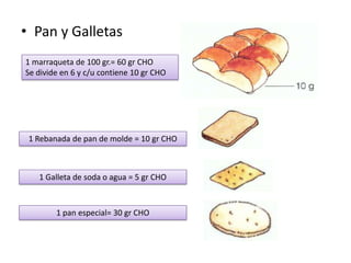 • Pan y Galletas
1 marraqueta de 100 gr.= 60 gr CHO
Se divide en 6 y c/u contiene 10 gr CHO




 1 Rebanada de pan de molde = 10 gr CHO



   1 Galleta de soda o agua = 5 gr CHO



        1 pan especial= 30 gr CHO
 