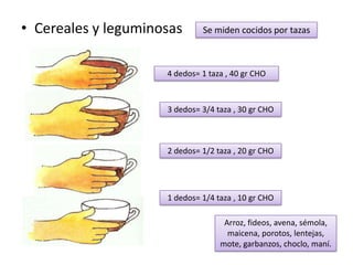 • Cereales y leguminosas      Se miden cocidos por tazas



                     4 dedos= 1 taza , 40 gr CHO



                     3 dedos= 3/4 taza , 30 gr CHO



                     2 dedos= 1/2 taza , 20 gr CHO




                     1 dedos= 1/4 taza , 10 gr CHO

                                    Arroz, fideos, avena, sémola,
                                     maicena, porotos, lentejas,
                                   mote, garbanzos, choclo, maní.
 