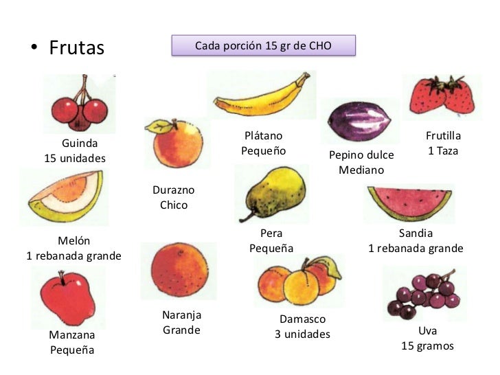 Como Se Dice Fruta En Inglés