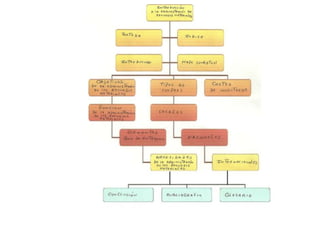psicologia de empresa 