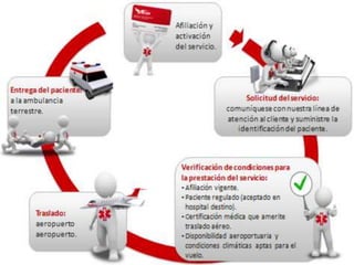 servicio al cliente cara a cara | PPTX