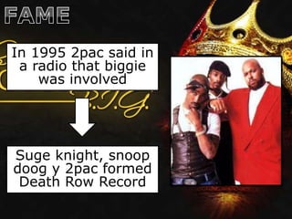 In 1995 2pac said in
 a radio that biggie
    was involved




Suge knight, snoop
doog y 2pac formed
 Death Row Record
 