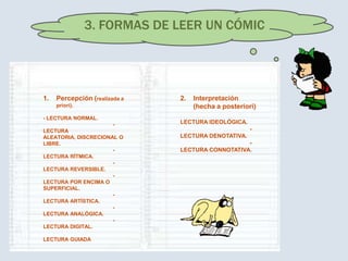 3. FORMAS DE LEER UN CÓMIC




1.   Percepción (realizada a   2.   Interpretación
     priori).                       (hecha a posteriori)
- LECTURA NORMAL.
                        -      LECTURA IDEOLÓGICA.
LECTURA                                               -
ALEATORIA, DISCRECIONAL O      LECTURA DENOTATIVA.
LIBRE.                                            -
                      -        LECTURA CONNOTATIVA.
LECTURA RÍTMICA.
                      -
LECTURA REVERSIBLE.
                      -
LECTURA POR ENCIMA O
SUPERFICIAL.
                      -
LECTURA ARTÍSTICA.
                      -
LECTURA ANALÓGICA.
                      -
LECTURA DIGITAL.

LECTURA GUIADA
 