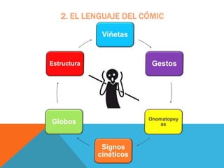2. EL LENGUAJE DEL CÓMIC
 