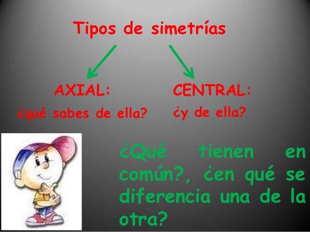 simetria axial