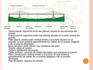   Tramo lateral: segmento entre dos pilones situado en los extremos del
    puente.
    Tramo central: segmento entre dos pilones situado en la parte central del
    puente.
    Pilón lateral: construcción vertical similar a una torre situada en un
    costado, la cual sostiene generalmente los cables de un puente colgante
    o de un puente atirantado.
    Base del pilón: parte inferior muy resistente del pilón.
    Tirante: cable de sostén.
    Tablero: plataforma del puente.
    Cable portador: conjunto de cables trenzados que sostienen el puente.
    Pilón: construcción vertical similar a una torre, la cual sostiene
    generalmente los cables de un puente colgante o de un puente
    atirantado.
    Viga de rigidez: larguero de tensión.
 