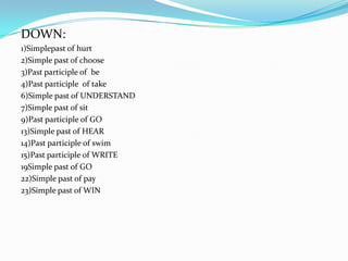 DOWN:
1)Simplepast of hurt
2)Simple past of choose
3)Past participle of be
4)Past participle of take
6)Simple past of UNDERSTAND
7)Simple past of sit
9)Past participle of GO
13)Simple past of HEAR
14)Past participle of swim
15)Past participle of WRITE
19Simple past of GO
22)Simple past of pay
23)Simple past of WIN
 