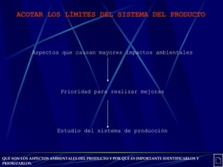 ACOTAR LOS LÍMITES DEL SISTEMA DEL PRODUCTO   Aspectos que causan mayores impactos ambientales Prioridad para realizar mejoras Estudio del sistema de producción QUÉ SON LOS ASPECTOS AMBIENTALES DEL PRODUCTO Y POR QUÉ ES IMPORTANTE IDENTIFICARLOS Y PRIORIZARLOS.   