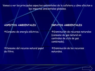 Vamos a ver los principales aspectos ambientales de la cafetera y cómo afectan a los impactos ambientales globales.   ASPECTOS AMBIENTALES Consumo de energía eléctrica. Consumo del recurso natural papel de filtro. IMPATOS AMBIENTALES Disminución de recursos naturales (consumo de gas natural en centrales de ciclo de gas combinado). Disminución de los recursos naturales.   