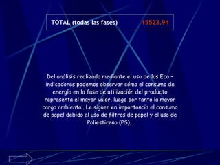 Del análisis realizado mediante el uso de los Eco – indicadores podemos observar cómo el consumo de energía en la fase de utilización del producto representa el mayor valor, luego por tanto la mayor carga ambiental. Le siguen en importancia el consumo de papel debido al uso de filtros de papel y el uso de Poliestireno (PS).   TOTAL (todas las fases)  15523.94 