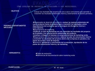 EVALUACIÓN CÓMO EVALUAR UN PROYECTO DE ECODISEÑO Y SUS RESULTADOS.   Evaluar los resultados del proyecto de cara a sacar conclusiones para aprender a transmitir los resultados ambientales interna y externamente de manera periódica. OBJETIVOS Responsable de desarrollo de producto:  evaluar las mejoras ambientales del nuevo producto frente al producto base y transmitir los resultados a otros departamentos de la empresa que se encarguen de divulgarlos interna o externamente.  Departamento de marketing  Elaborar un plan de marketing una vez conocidos los resultados del proyecto de Ecodiseño y las características ambientales del producto. Analizar e integrar (si interesa a la empresa) técnicas de marketing verde. Departamento de recursos humanos:  elaborar un plan de comunicación interna y transmitir los resultados del proyecto dentro de la empresa en paralelo a los planes de acción a nivel de empresa. Gerencia:  aprobación y conclusiones de la evaluación. Aprobación de los planes de comunicación interna y de marketing. PERSONAS O DEPARTAMENTOS IMPLICADOS Tabla de evaluación. Referencias de documentación sobre marketing verde HERRAMIENTAS 40 – 60  horas PLANIFICACIÓN 