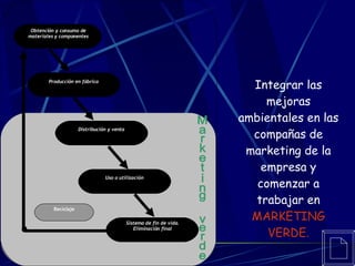 Integrar las mejoras ambientales en las compañas de marketing de la empresa y comenzar a trabajar en  MARKETING VERDE. Obtención y consumo de materiales y componentes Producción en fábrica Distribución y venta Uso o utilización Sistema de fin de vida. Eliminación final Reciclaje Marketing verde 