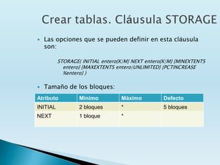    Las opciones que se pueden definir en esta cláusula
    son:

          STORAGE( INITIAL entero{K|M} NEXT entero{K|M} {MINEXTENTS
            entero} {MAXEXTENTS entero|UNLIMITED} {PCTINCREASE
            %entero} )

   Tamaño de los bloques:
Atributo          Mínimo          Máximo           Defecto
INITIAL           2 bloques       *                5 bloques
NEXT              1 bloque        *
 