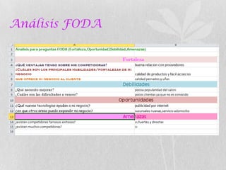 Análisis FODA
 