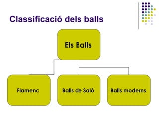 Classificació dels balls

              Els Balls




 Flamenc     Balls de Saló   Balls moderns
 